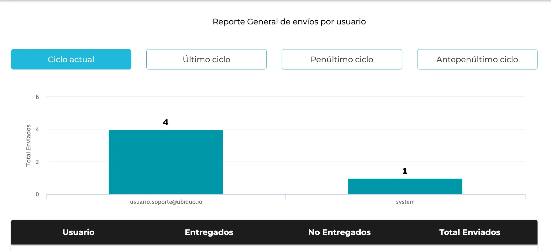 Mensajes por usuario