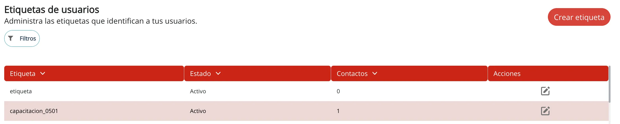 Listado de Etiquetas
